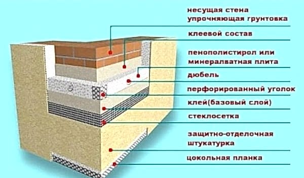 Устройство погреба: интересная идея для  внутренней отделки  балкона, лоджии. Как сделать своими руками: пошаговая инструкция, чертежи, технология выполнения работ, фото. Утепление  балкона  и лоджии. Заказать в Дон Балкон (342)  299-99-66